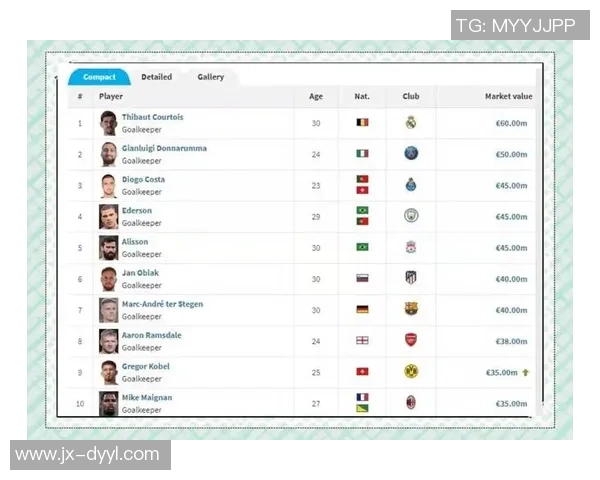 2025年全球足球男球星排名前十榜单及实力分析 2025年全球足球男球星排名前十榜单及实力分析