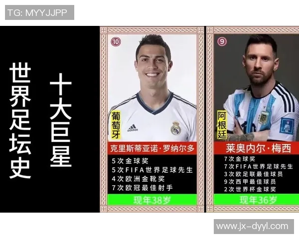 全球足球自信球星排行榜 谁是最自信的足坛巨星 全球足球自信球星排行榜 谁是最自信的足坛巨星