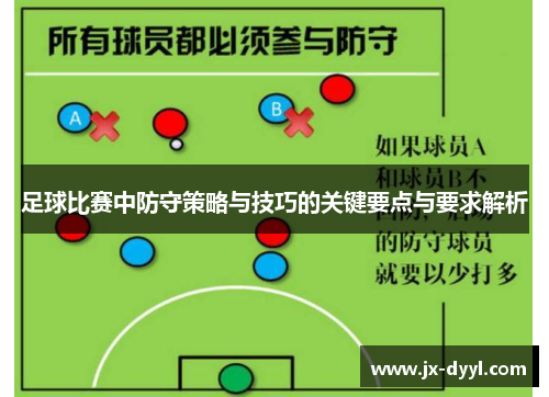 足球比赛中防守策略与技巧的关键要点与要求解析
